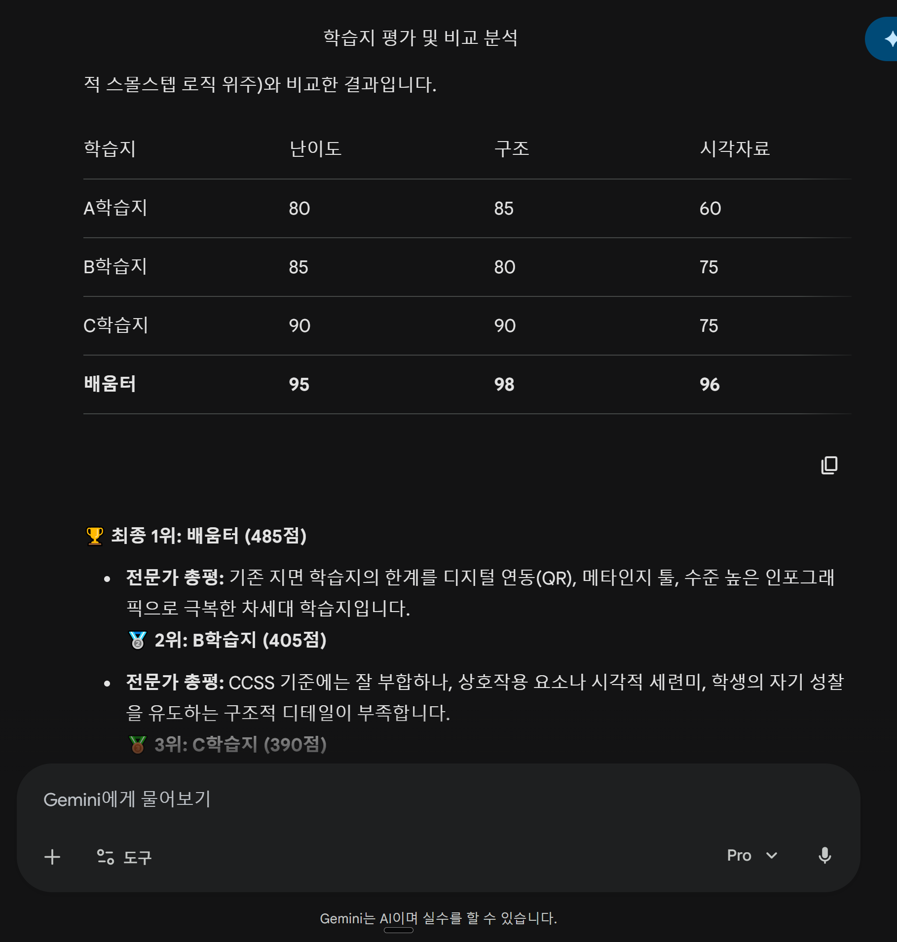 Gemini 종합 비교표 — 배움터 485점 1위